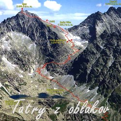 Tatry z oblakov