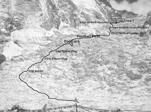 Trasa výstupov cez ľadopád Khumbu na Evereste