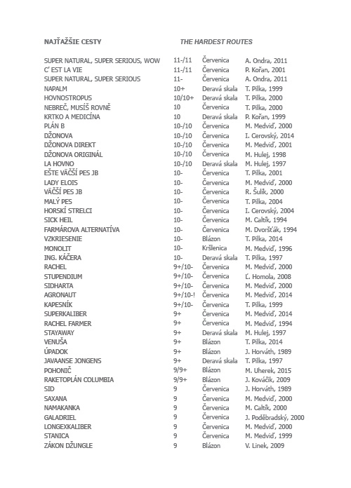 Záhorie – Skaly na Slovensku I - a list of the hardest climbing routes