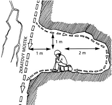 How to survive a storm in a cave