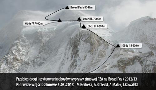 Schéma výstupu poľskej zimnej výpravy 2013 na Broad Peak