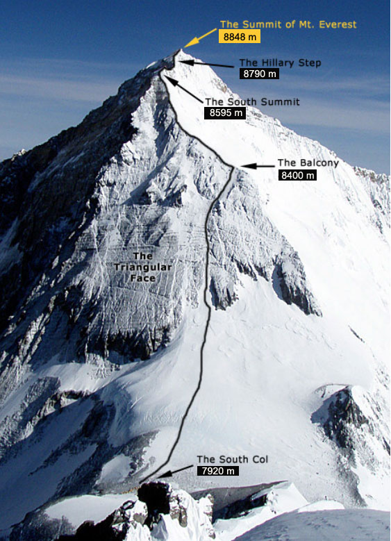 Horná časť výstupovej trasy cez Južné sedlo na Everest
