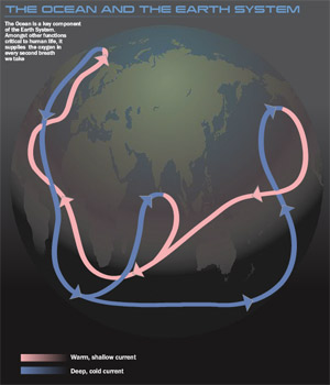 Ocean and Earth System