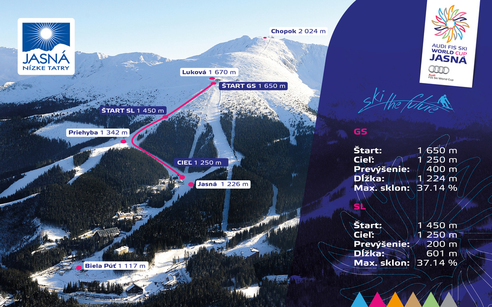 Mapa World Cup Jasná 2021